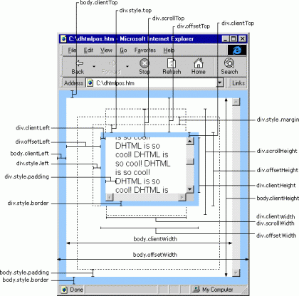 [网页或屏幕宽高]javascript中top、clientTop、scrollTop、offsetTop等的用法