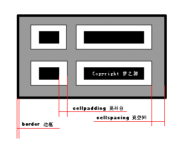 HTML cellpadding与cellspacing属性介绍及使用