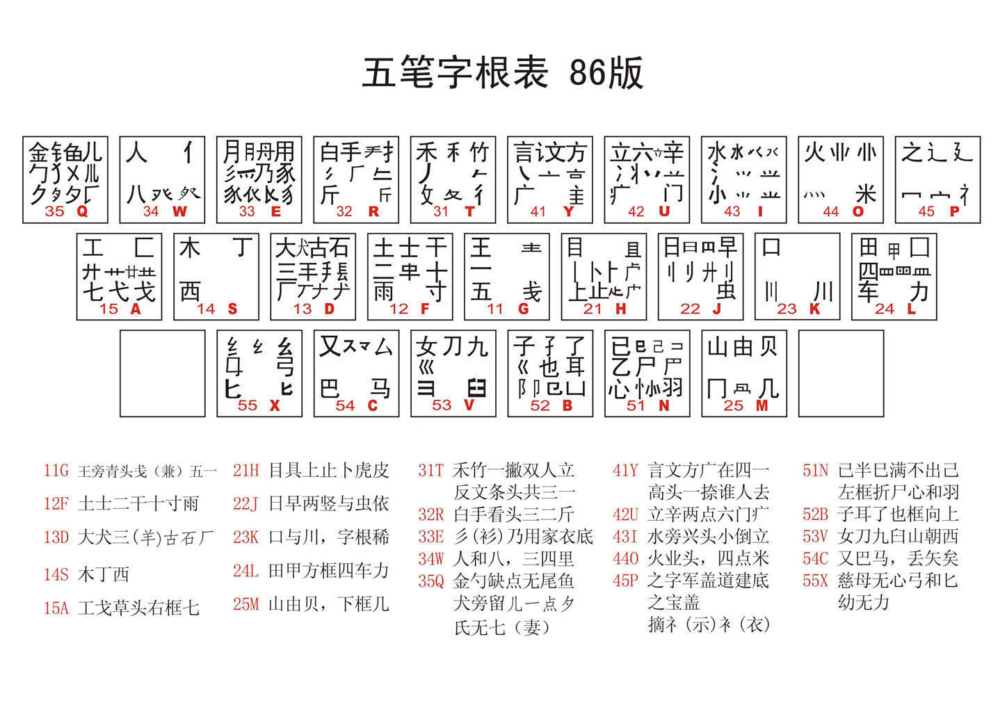 高清无水印五笔字根表86版 附口诀和口诀解释