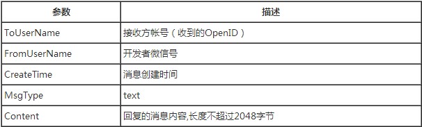 微信公众平台开发教程#10:消息回复总结