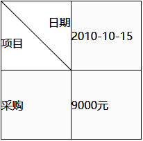 使用css给table表格表头添加斜线(斜线表格)