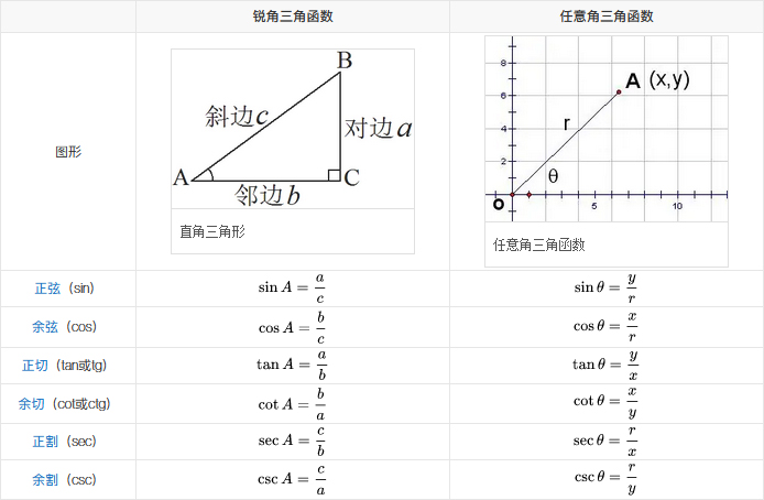 三角函数相关公式