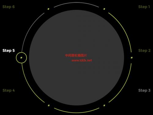GSAP+Swiper+Svg实现六等分平面圆形进度条关联文本图片手动自动切换的效果